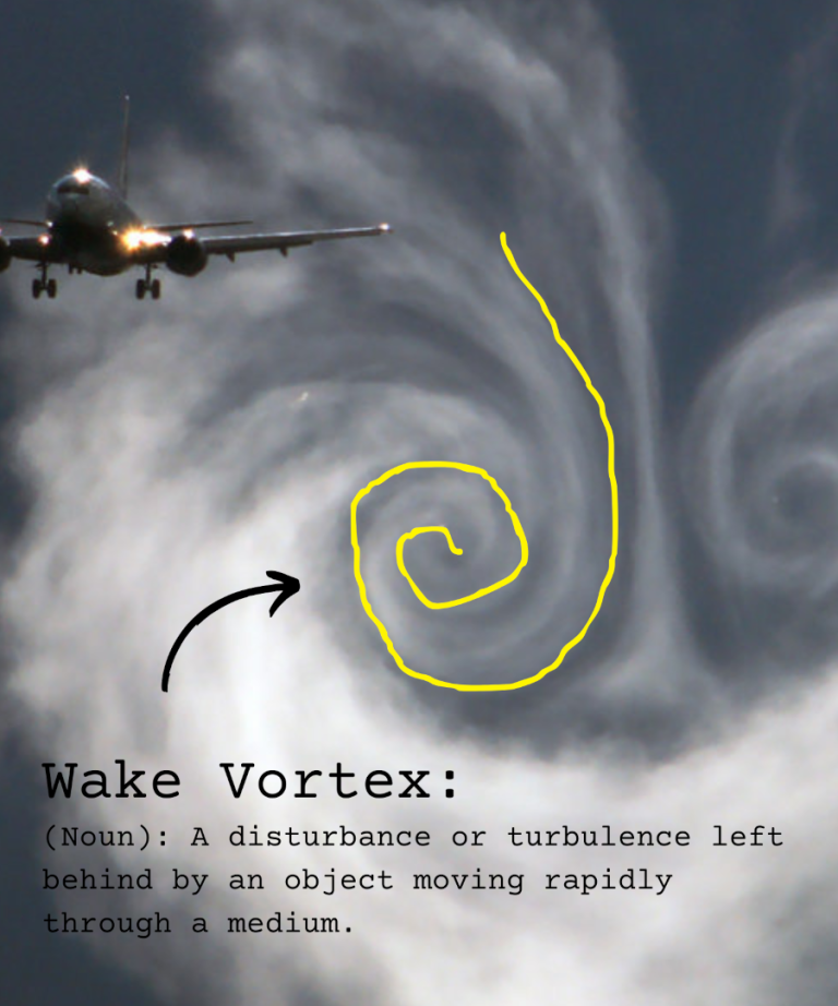wake vortex description