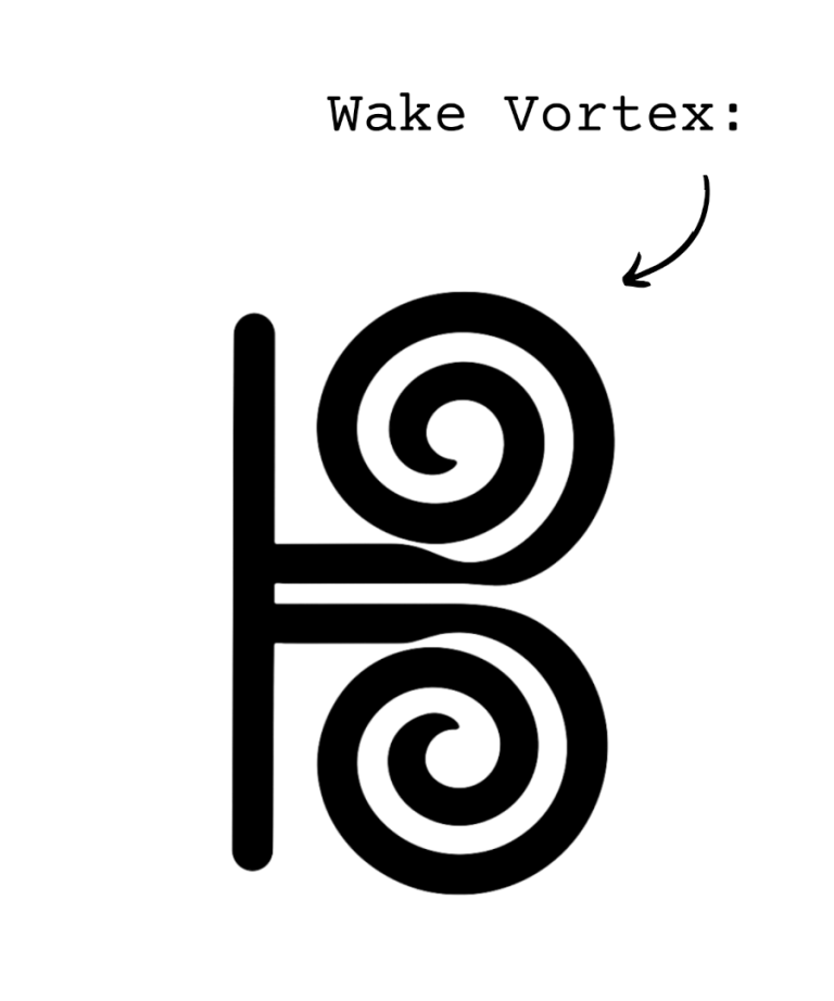 wave vortex pvsh